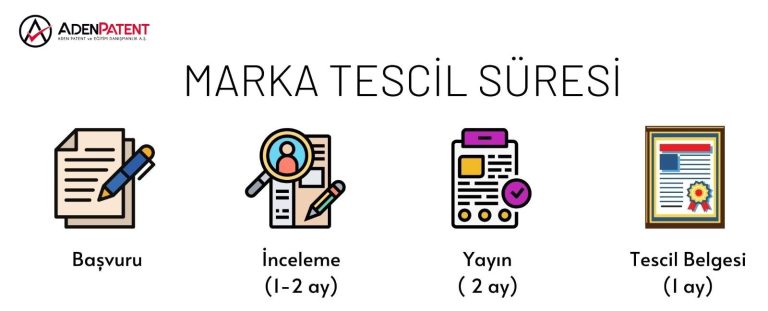 Marka Tescil Suresi