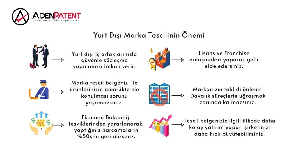 Marka Tescil Onemi